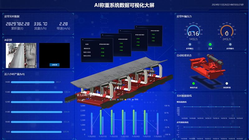 AI技術賦能電子皮帶秤，鑄就更高精度、高效化、精細化工業計量與管理